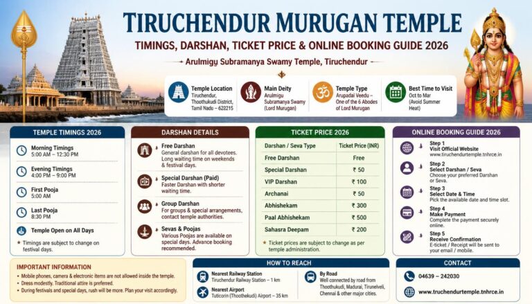 Tiruchendur Murugan Temple