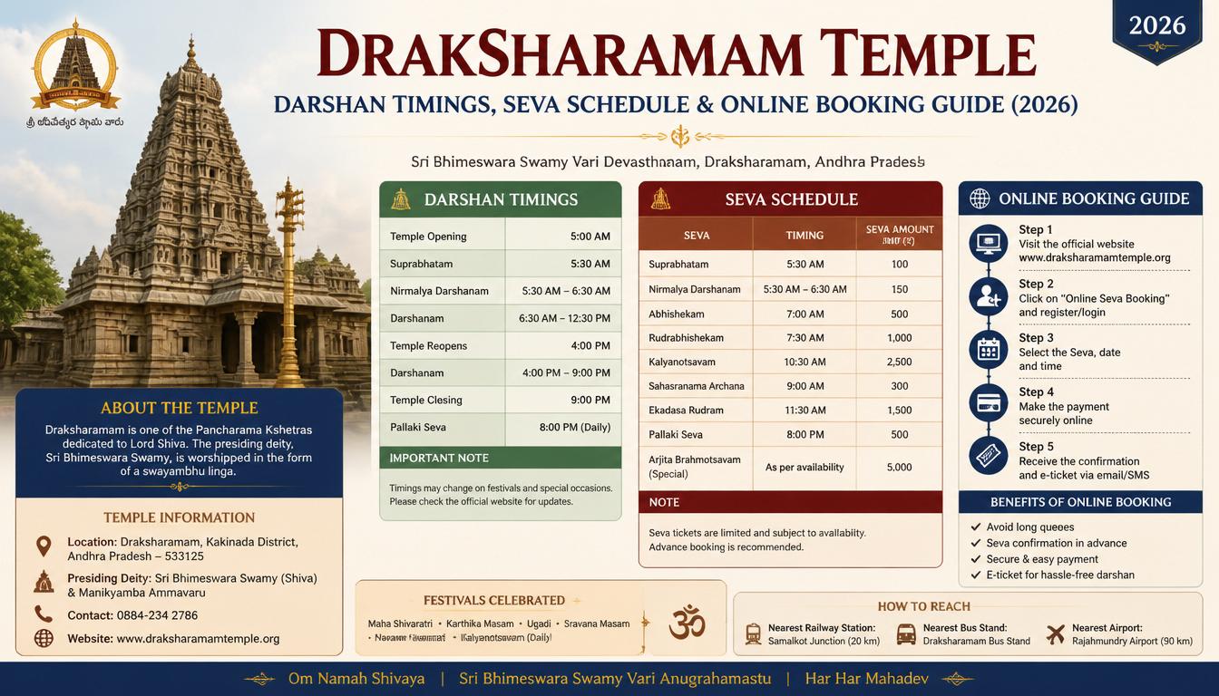 Draksharamam Temple Darshan