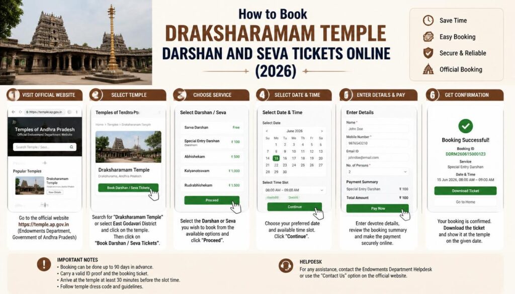 How to Book Draksharamam Temple