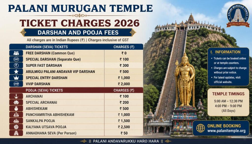 Palani Murugan Temple Ticket Charges