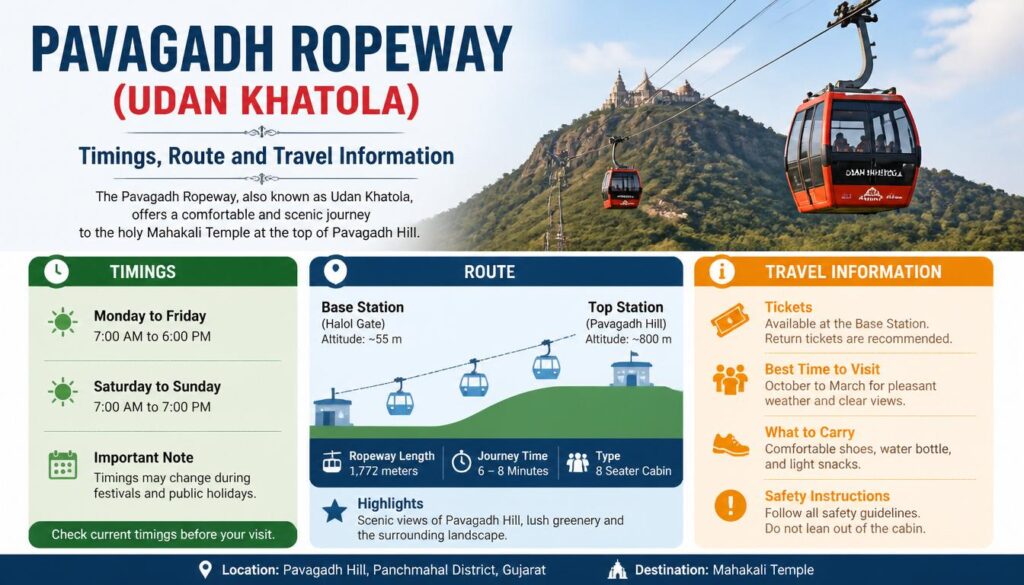 Pavagadh Ropeway