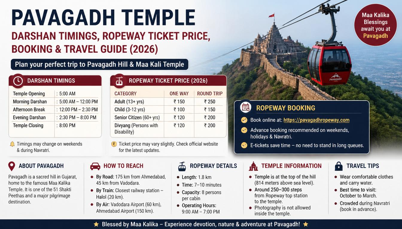 Pavagadh Temple Darshan Timings