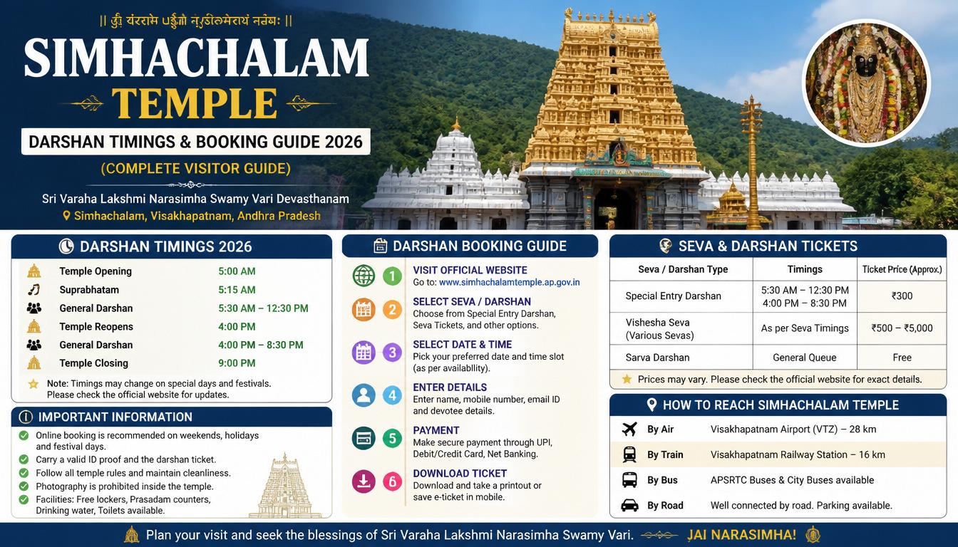 Simhachalam Temple