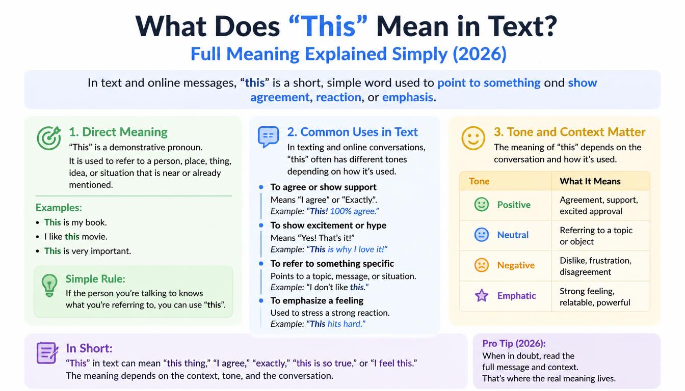 What Does "This" Mean in Text?