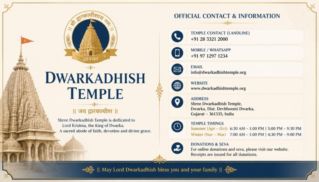 Dwarkadhish Temple Contact