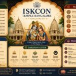 ISKCON Temple Bangalore Timings, Festivals