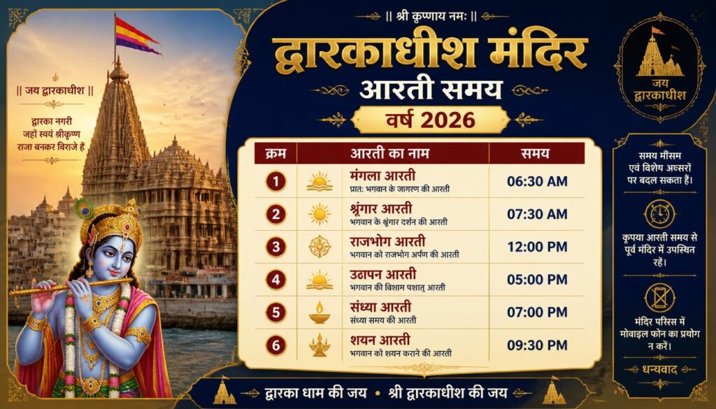 Dwarkadhish Temple Aarti Timings 2026