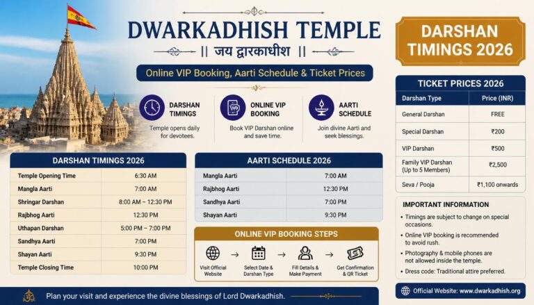 Dwarkadhish Temple Darshan Timings 2026