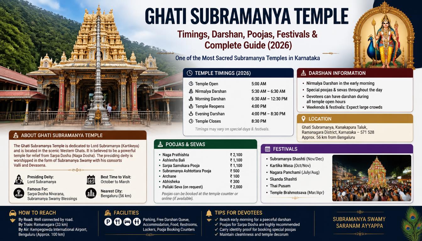 Ghati Subramanya Temple