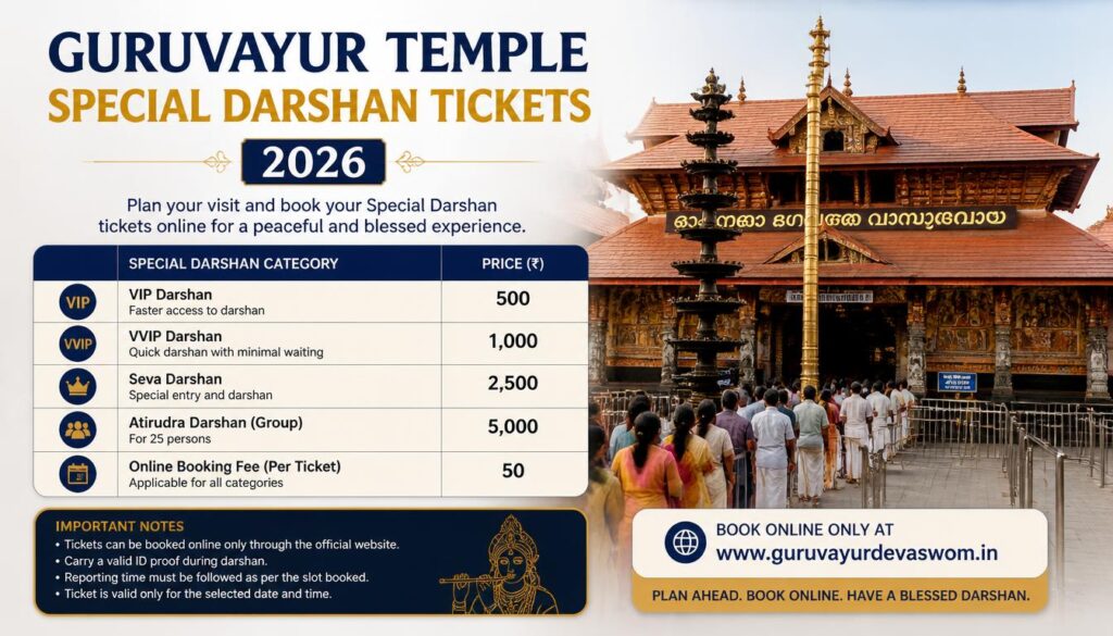 Guruvayur Temple Special Darshan Tickets 2026
