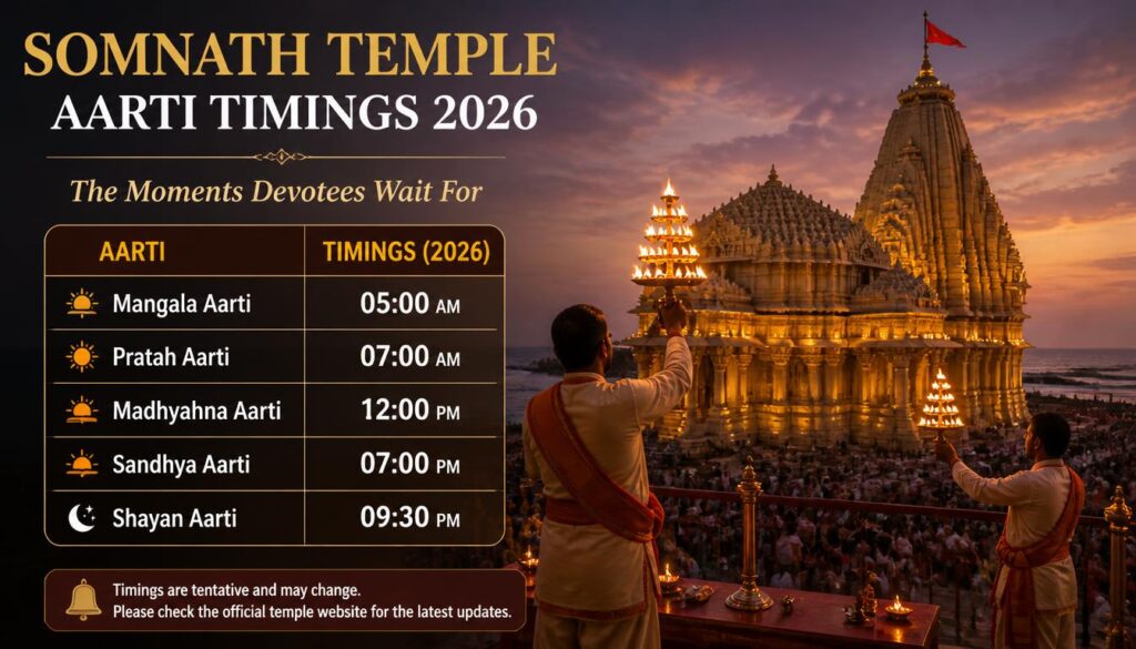 Somnath Temple Aarti Timings 2026