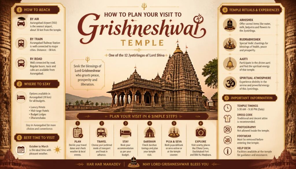 How to Plan Your Visit to Grishneshwar Temple