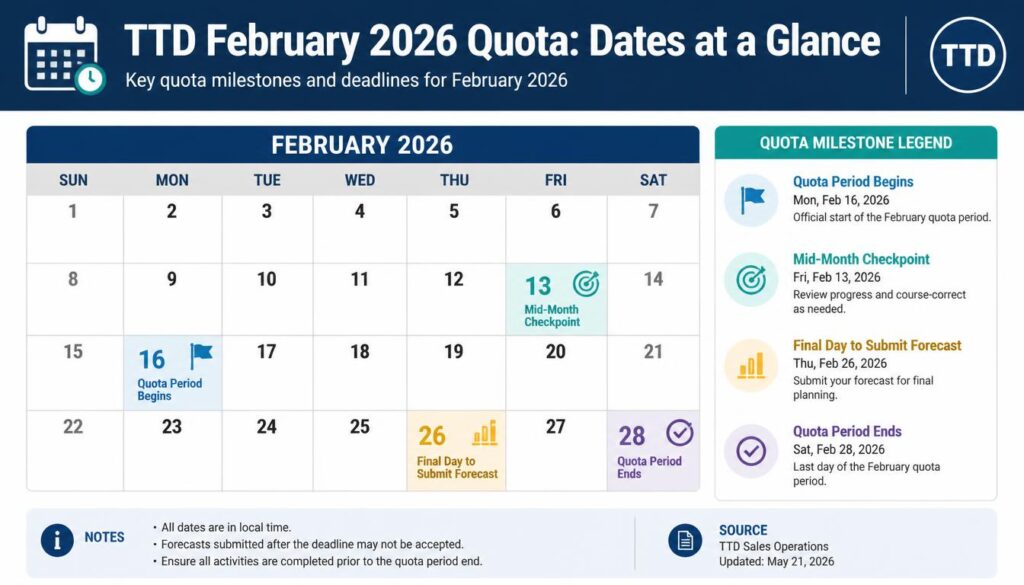 TTD February 2026 Quota